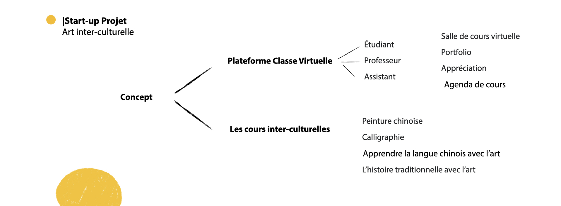 Soutenance Final.003